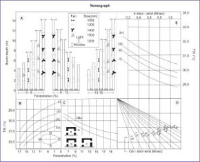 environmental parameters