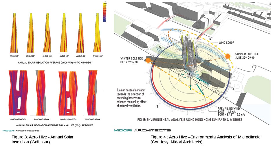 Aero Hive Environmental Analysis Microclimate