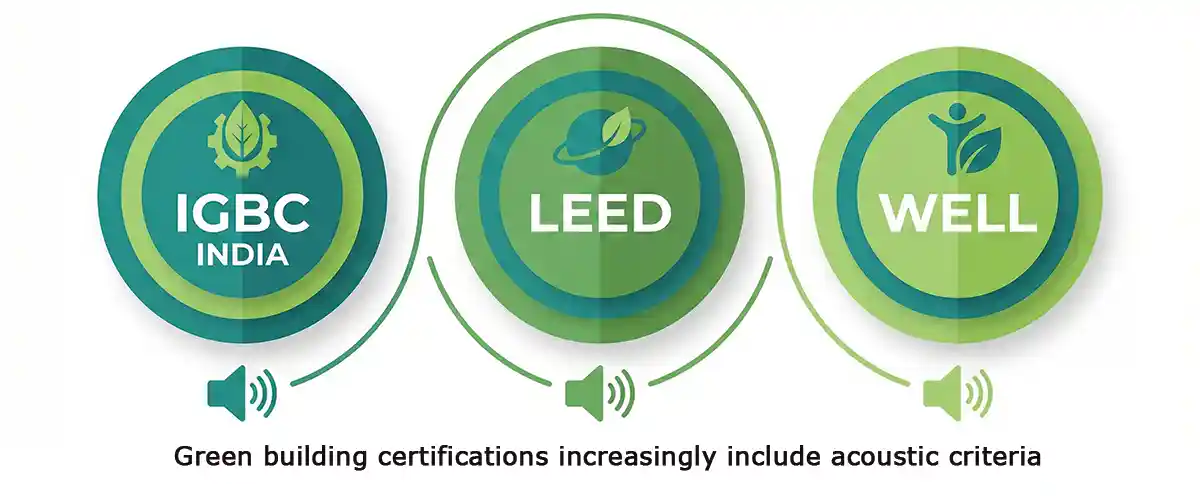 Graphic-Certifications-Acoustic