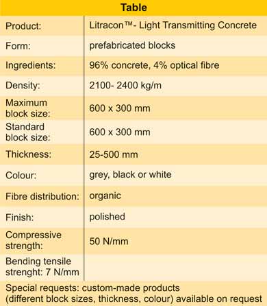 Light Transmitting Concrete