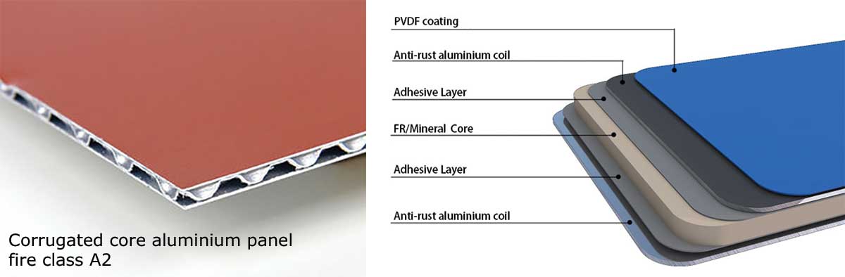 Innovations in Fire-Rated Composite Panels