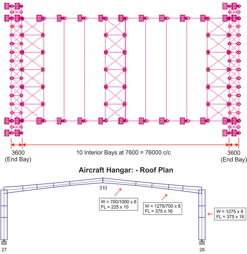 Aircraft Hangar