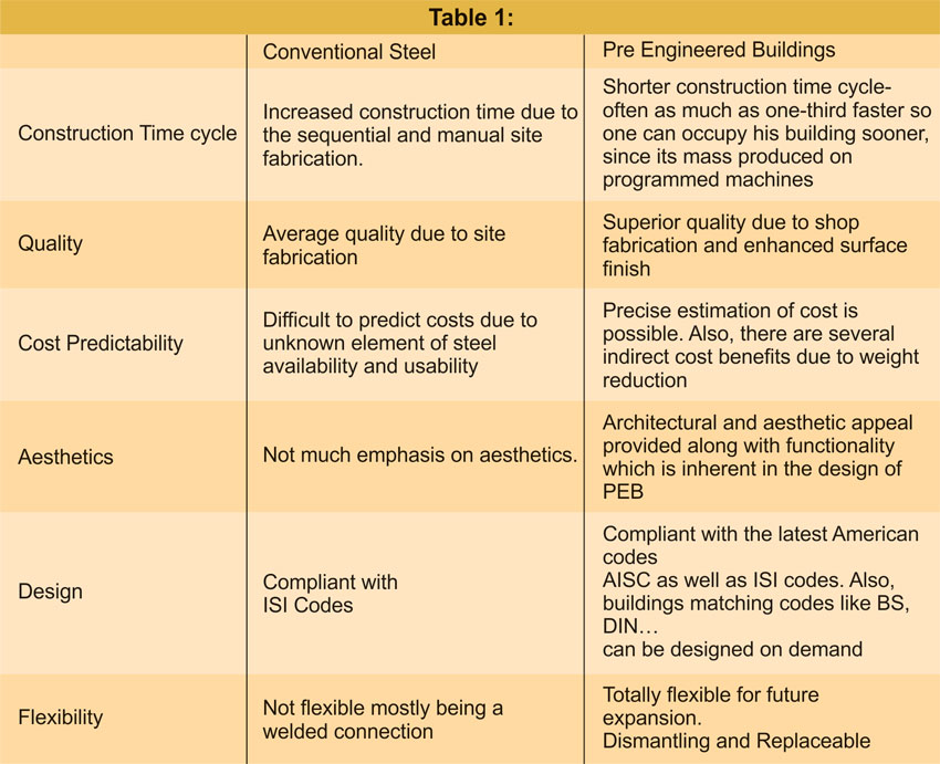 PEB System