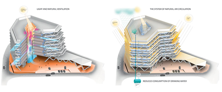 One Airport Square Environmental Strategies