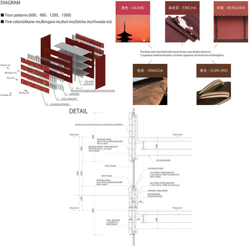 Aisaka Architects Woven Facade