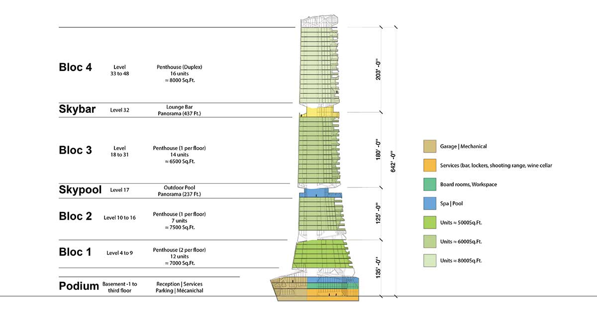 MU Architecture design of PEKULIARI