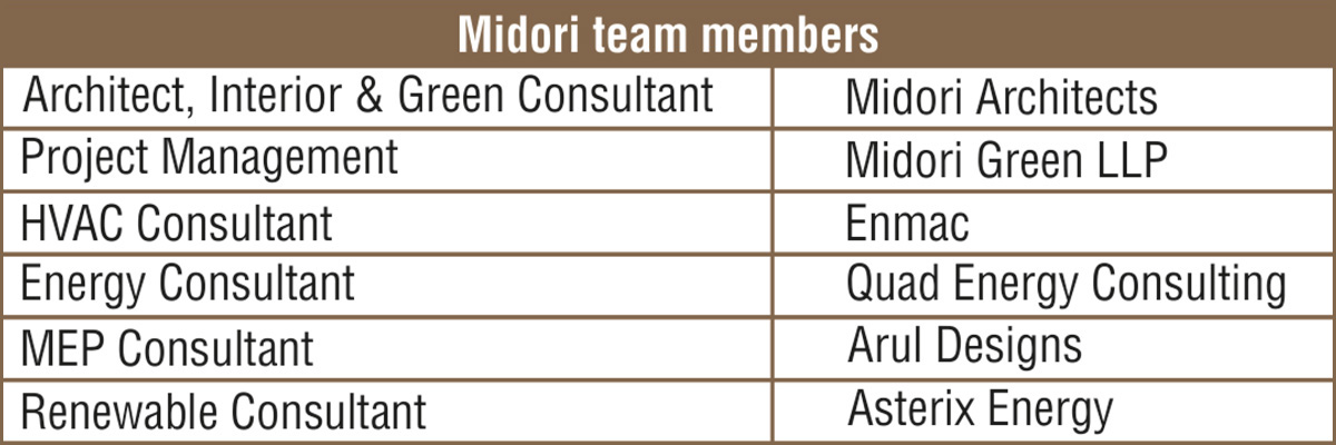 Midori Architects Create projects that are energy efficient and thermally comfortable for occupants