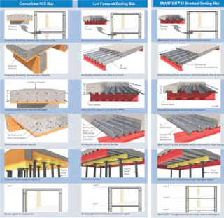 Structural Decking System