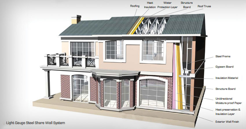 Sanya Construction Brings Hi-tech Prefabricated Building Techniques to India