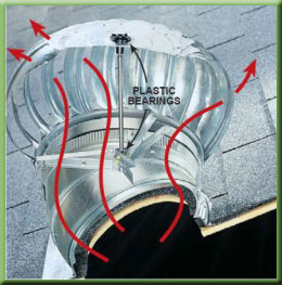 Rooftop Ventilators