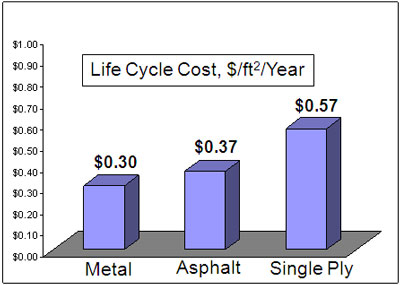 Metal Coating