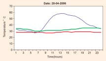 Air Temperature