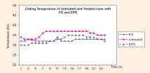 EPS Thermal insulation