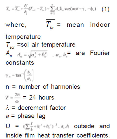 Inside Roof Surface Temperature