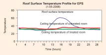 Surface Temperature