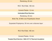 Thermal Insulation