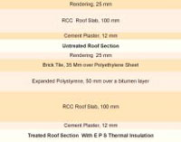 Thermal Insulation