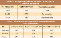 Thermal Resistance