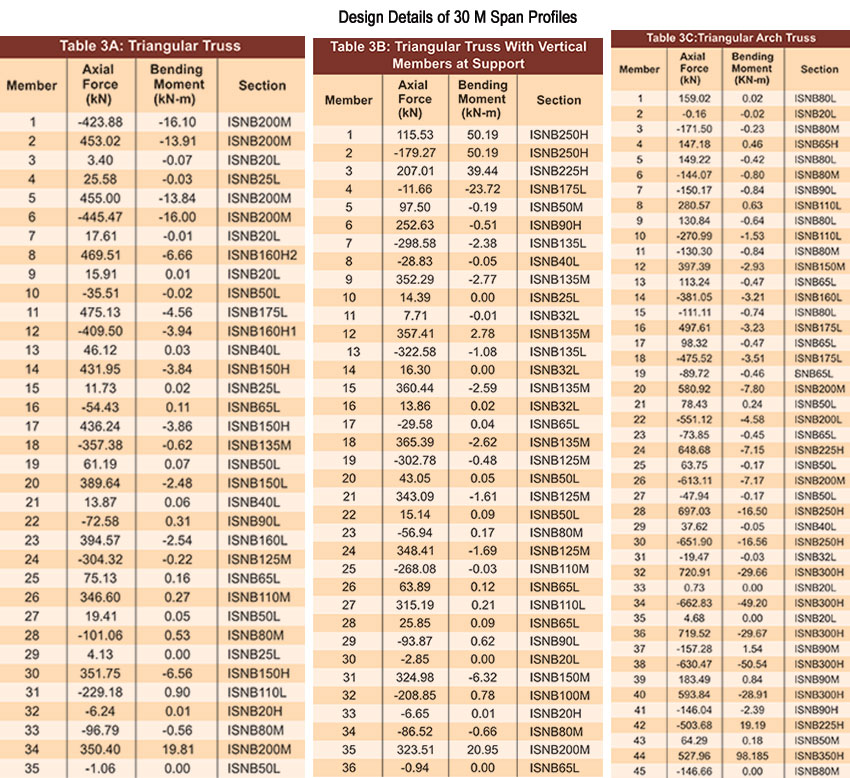 Purlins and Roof Cover Sheet