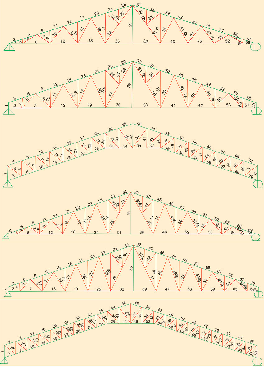 Triangular Arch Truss
