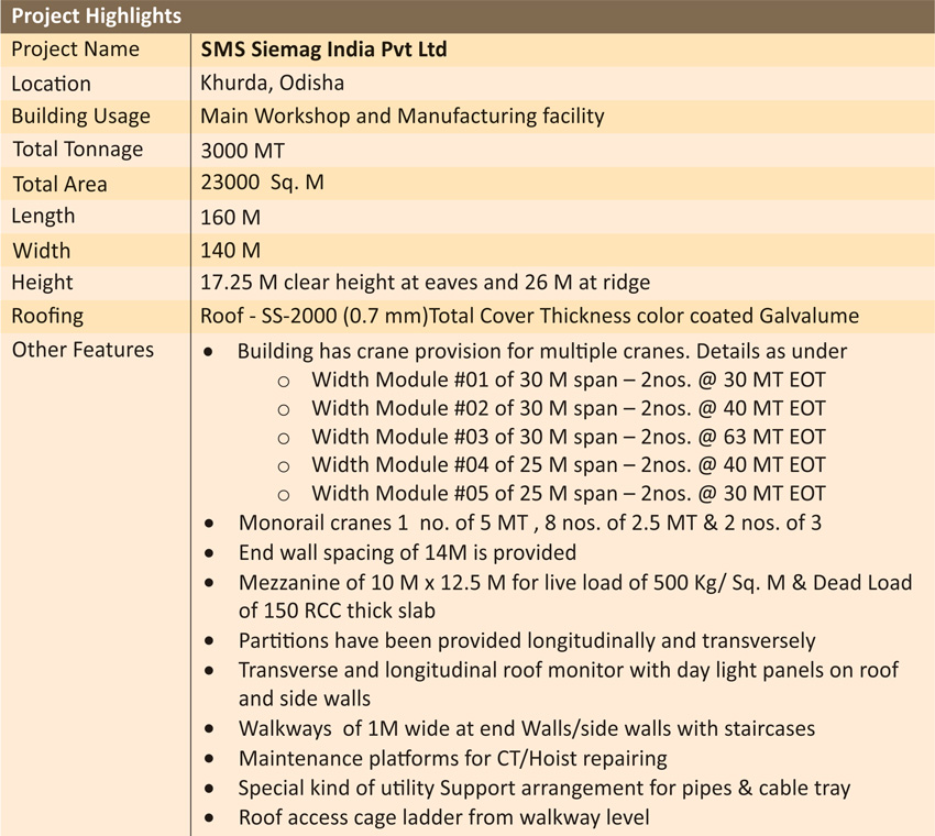 Interarch Greenfield Manufacturing Facility
