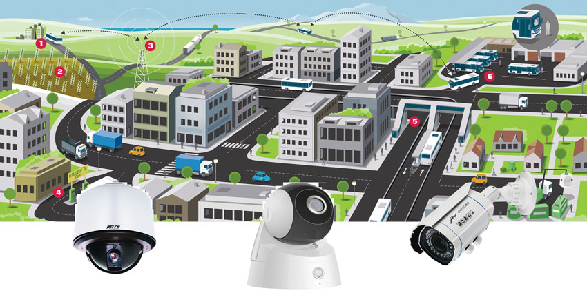 Smart Cities Security Solutions
