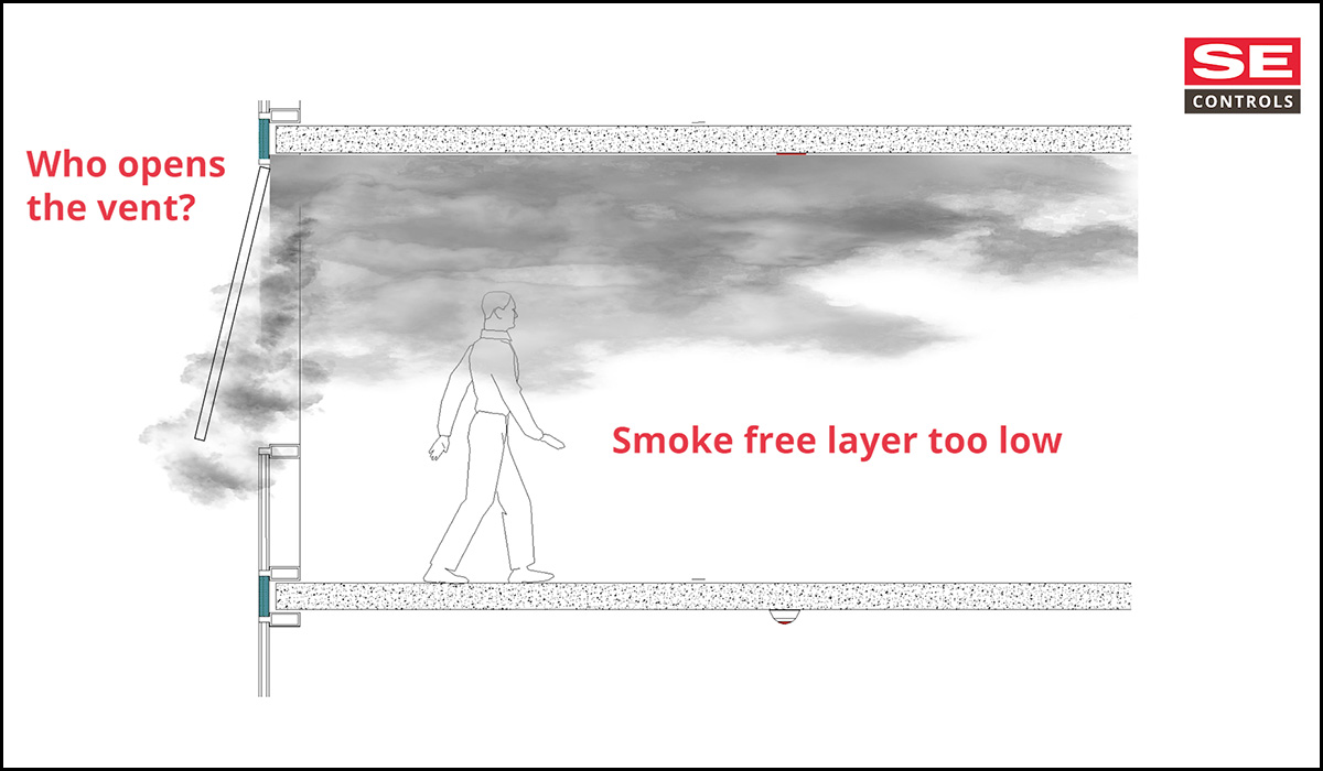 Automatic Smoke Ventilation System (ASVS)