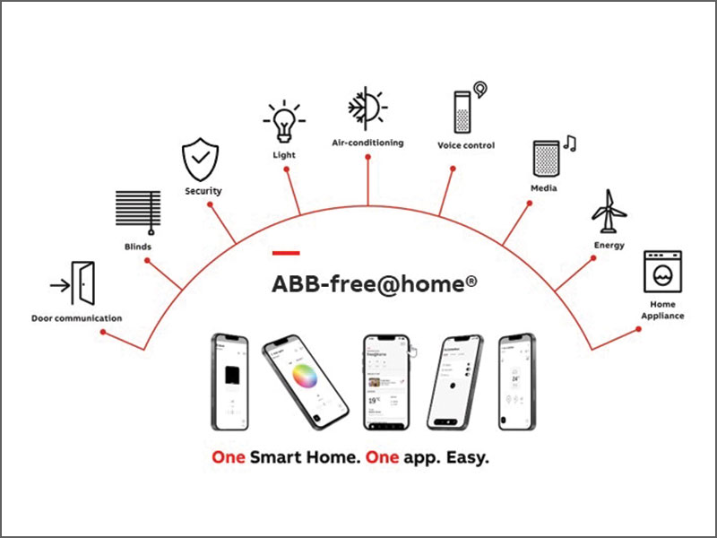 ABB India Launches Wireless Home Automation Solutions