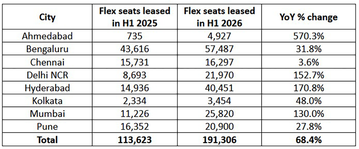 Cushman-and-Wakefield-report